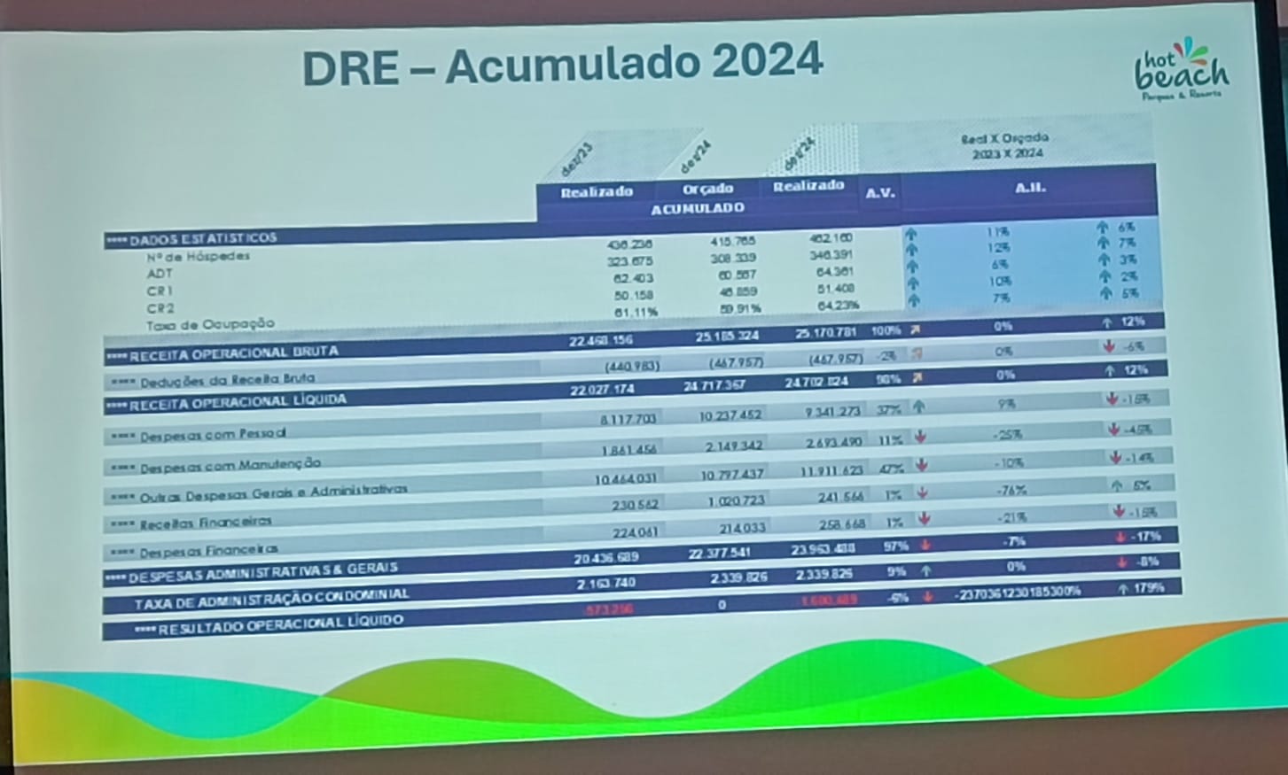 Figura 1